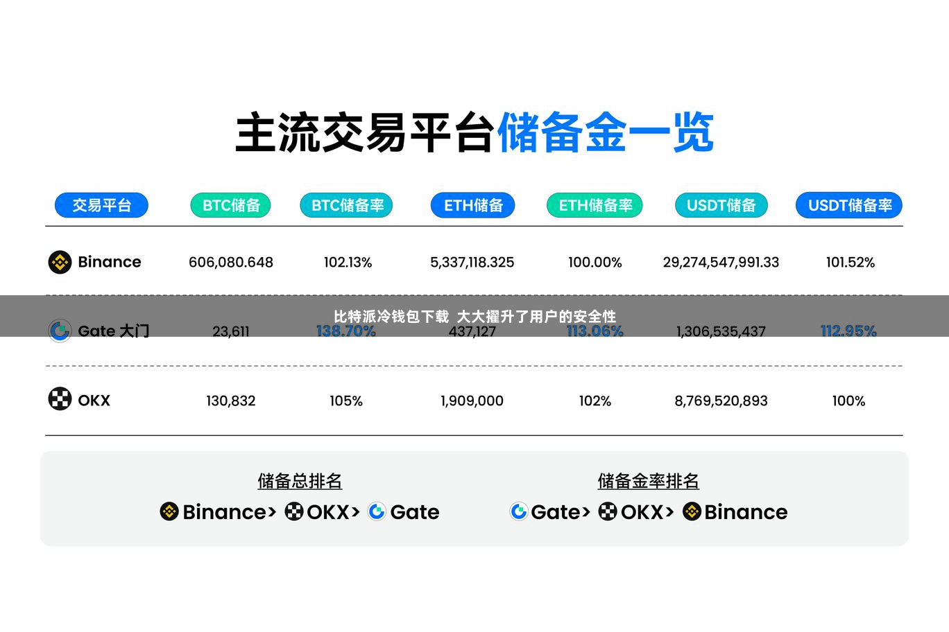 比特派冷钱包下载  大大擢升了用户的安全性