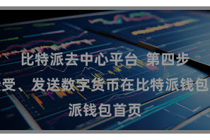 比特派去中心平台 第四步:接受、发送数字货币在比特派钱包首页