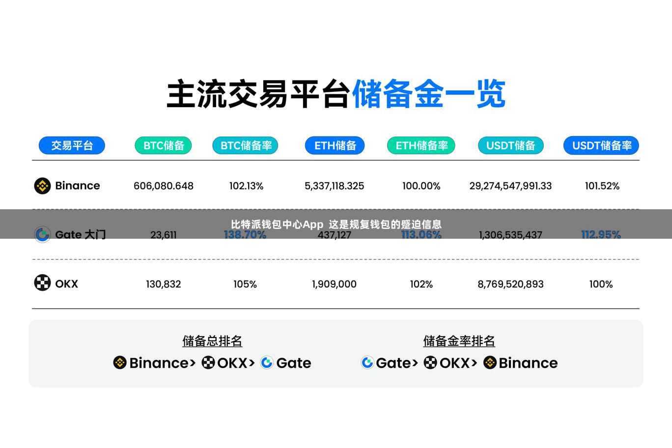 比特派钱包中心App  这是规复钱包的蹙迫信息
